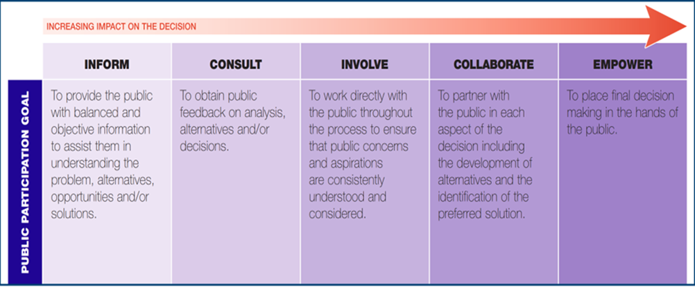 A graphic from the General Plan Guidelines, showing the descriptions listed above.